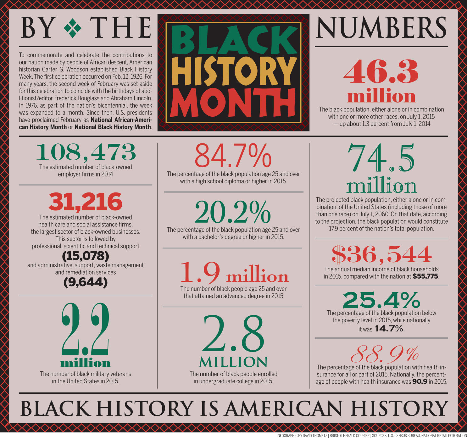 Black History Month 2017 By the Numbers